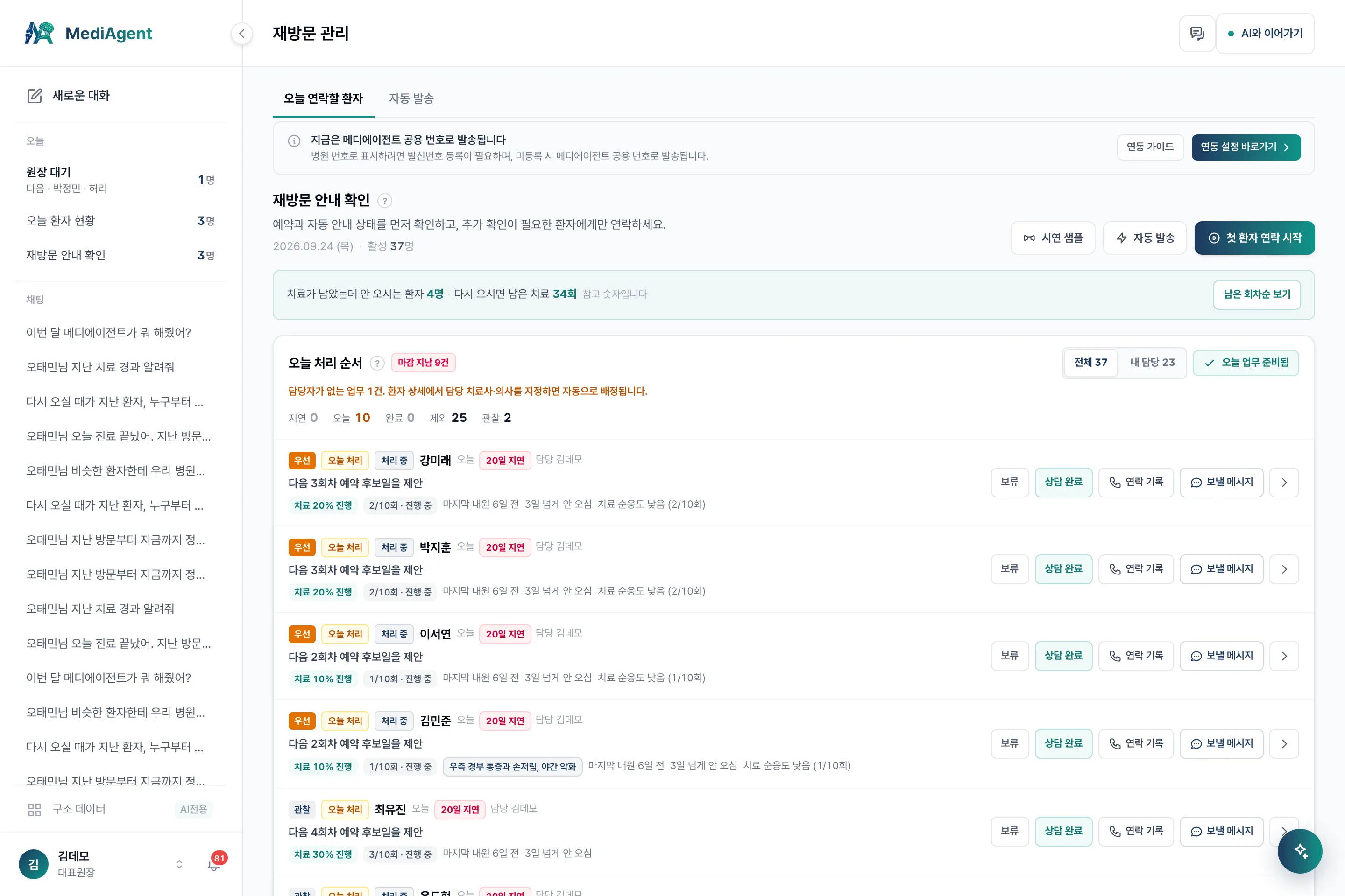 오늘 연락할 환자 순서와 자동 발송 상태를 보여주는 재방문 관리 화면 (데모 데이터 예시)