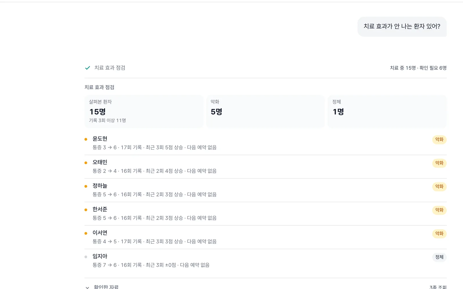 원장 채팅에서 치료 효과가 더딘 환자가 기준과 함께 정리된 화면