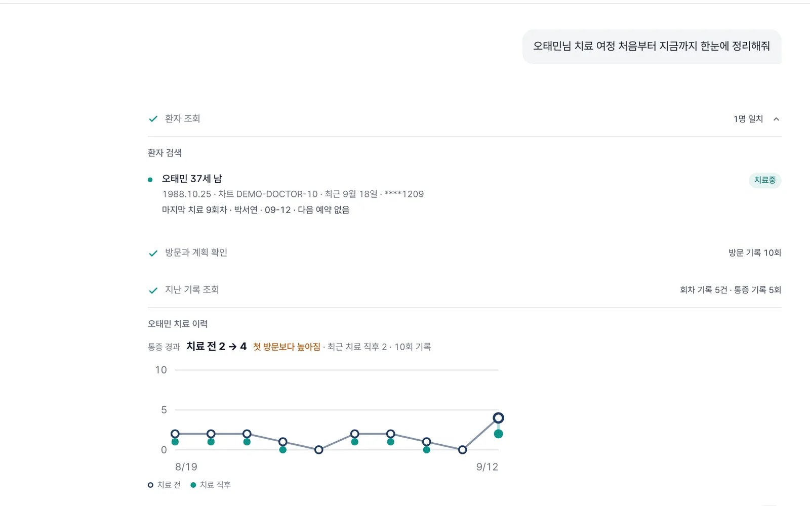 원장 채팅에서 환자의 치료 여정이 처음부터 지금까지 정리된 화면