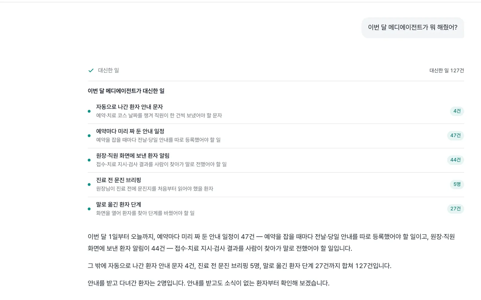 이번 달 메디에이전트가 대신한 일을 항목별 건수로 보여주는 장부